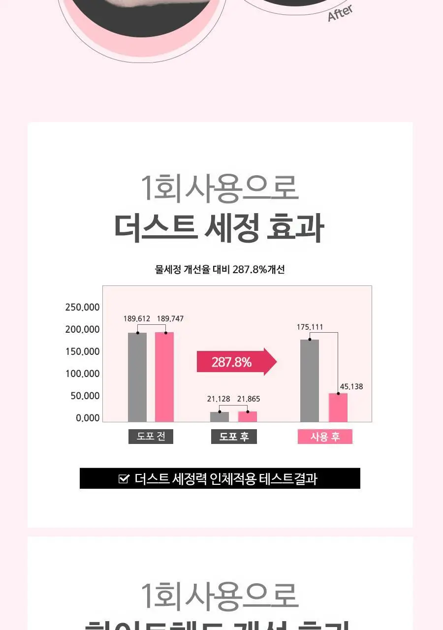 [여행용55g, 쇼핑백 증정] 맥스클리닉 로즈 비타민 브라이트닝 오일폼 110g 상세페이지 8